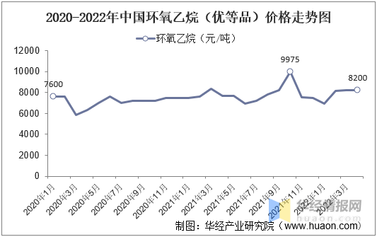 2024年国内高端弥散供氧设备行业的市场发展现状及发展趋势分析_人保车险   品牌优势——快速了解燃油汽车车险,人保护你周全