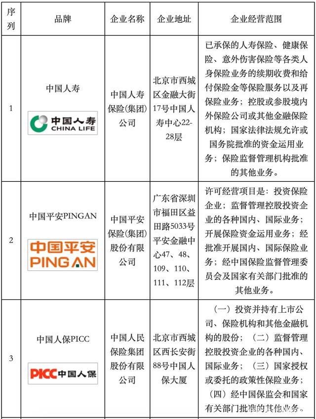 人保车险   品牌优势——快速了解燃油汽车车险,人保车险_2024合金钢行业发展现状及供需格局、未来趋势分析