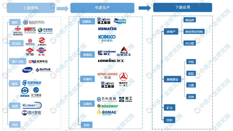 人保服务 ,人保伴您前行_2024年中国建筑工程质量检测设备行业的产业链上下游结构及发展趋势