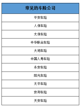 人保车险   品牌优势——快速了解燃油汽车车险,人保护你周全_2024塑料管道行业市场发展现状及企业竞争格局分析