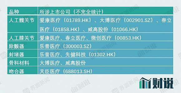第四批高值医用耗材集采陆续落地 医用耗材行业市场发展现状_人保财险 ,人保护你周全