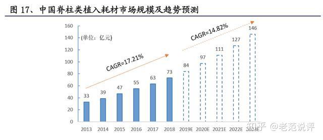 第四批高值医用耗材集采陆续落地 医用耗材行业市场发展现状_人保财险 ,人保护你周全
