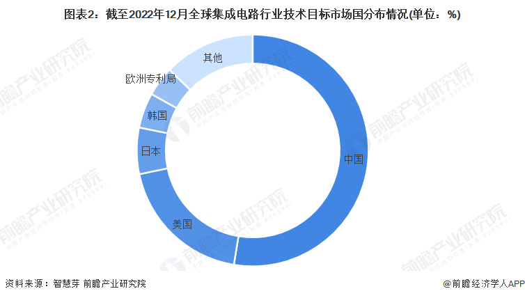 2024年实验室设备行业产业链的上下游结构及发展趋势分析_人保服务 ,人保护你周全