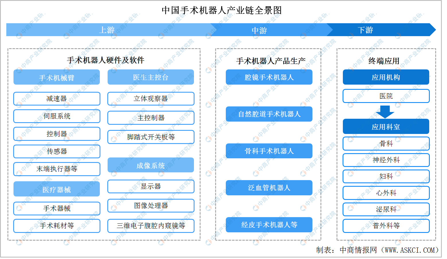 人保服务 ,拥有“如意行”驾乘险，出行更顺畅！_2024年射频消融设备行业的产业链上下游结构及发展趋势