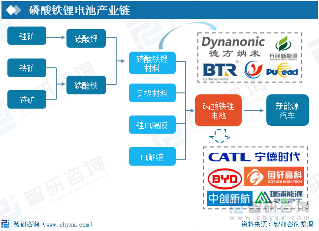 保险有温度,人保财险 _锂电产业链加速以“新”汰“劣” 锂电池产业链分析机前景趋势分析