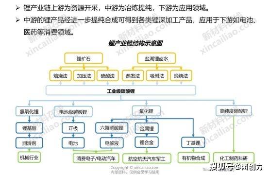 保险有温度,人保财险 _锂电产业链加速以“新”汰“劣” 锂电池产业链分析机前景趋势分析