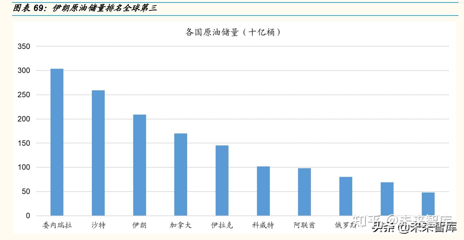 油价创年内最大降幅 石油行业市场产业链及前景趋势分析_人保车险   品牌优势——快速了解燃油汽车车险,人保伴您前行