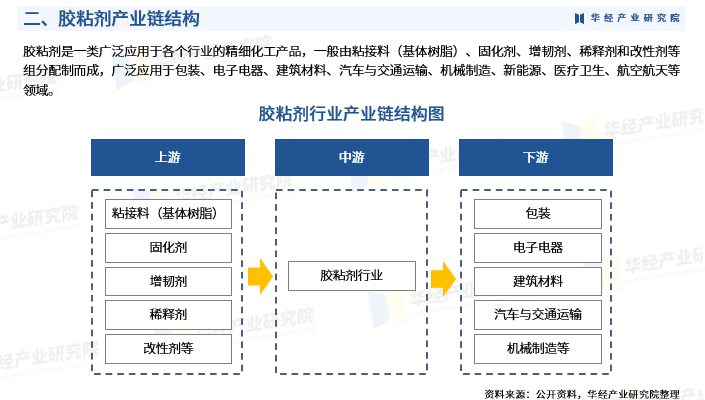 2024智慧物流行业市场发展现状及企业竞争格局分析_保险有温度,人保车险