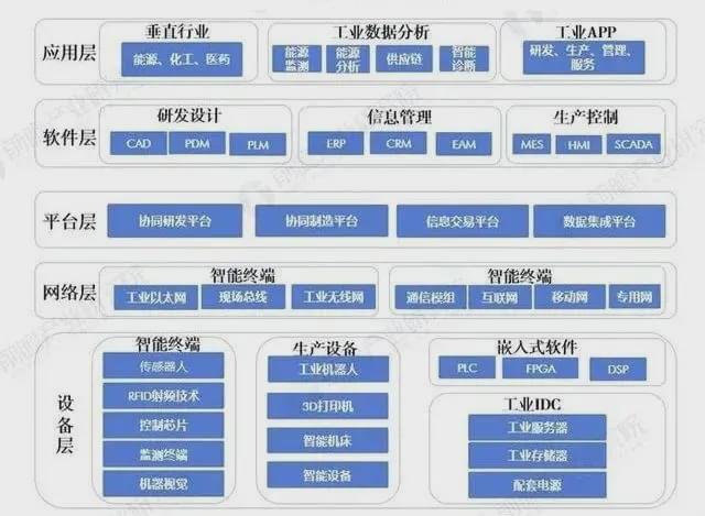 人保服务 ,人保伴您前行_2024年工业互联网产业现状及未来发展趋势分析报告 工信部明确强化5G-A 6G关键技术突破