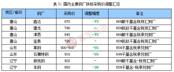 中国铁矿石行业市场深度调研及投资策略预测_保险有温度,人保伴您前行