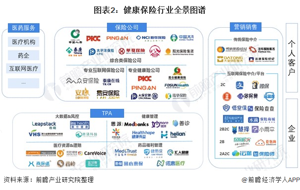 人保伴您前行,人保财险 _垃圾处理产业链构成及产业现状2024
