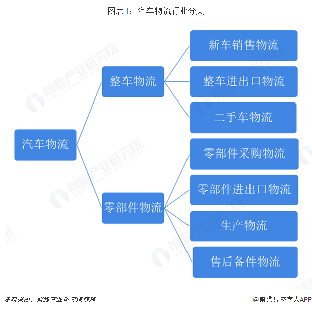2024汽车物流及汽车包装行业深度调研及发展趋势 汽车包装在汽车物流中扮演着重要的角色_保险有温度,人保有温度
