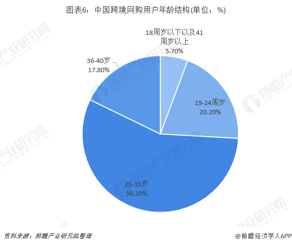 网上银行市场未来发展趋势 网上银行将更加注重移动化、智能化的发展_人保伴您前行,拥有“如意行”驾乘险，出行更顺畅！