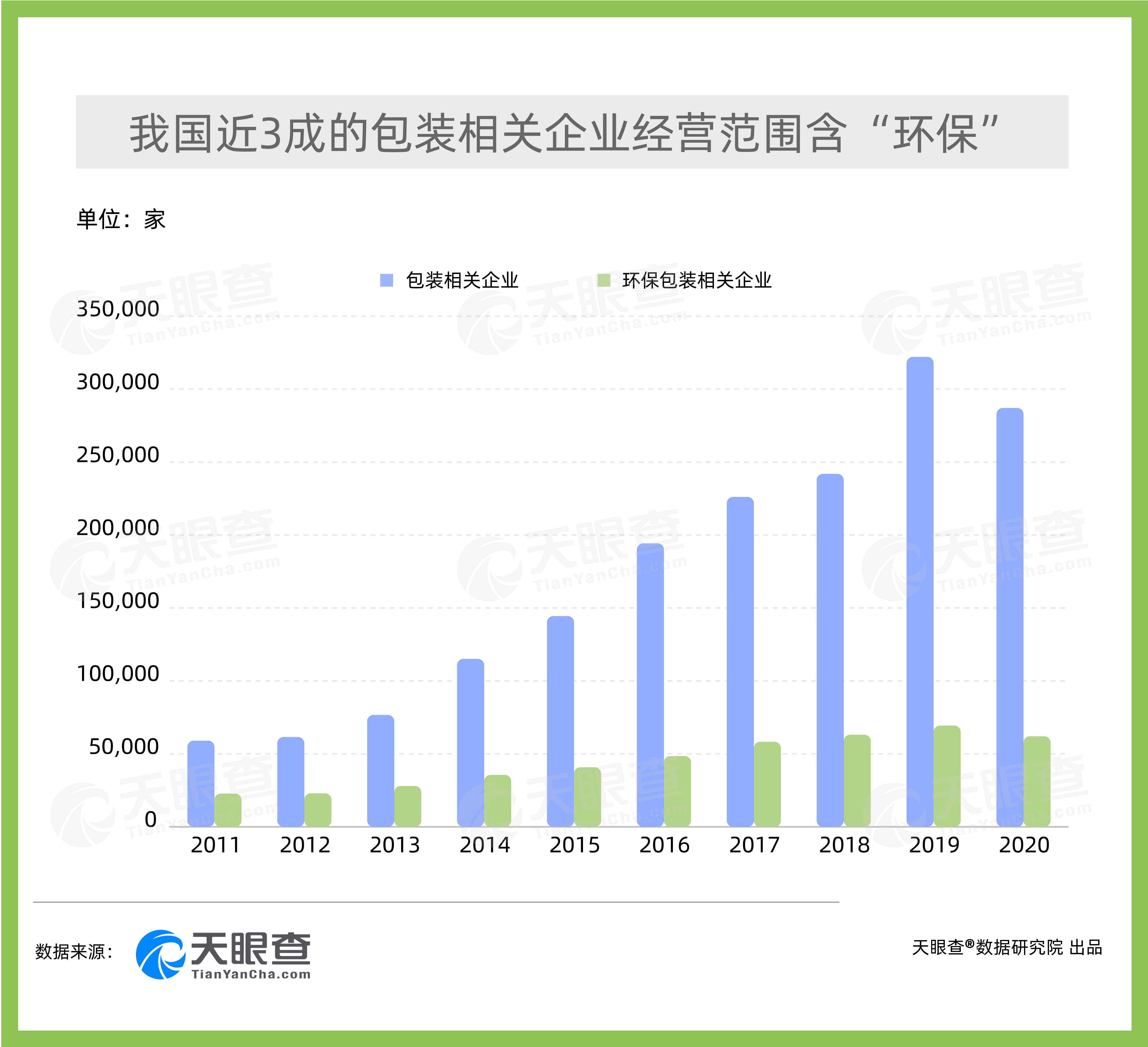 2024汽车物流及汽车包装行业深度调研及发展趋势 汽车包装在汽车物流中扮演着重要的角色_保险有温度,人保有温度