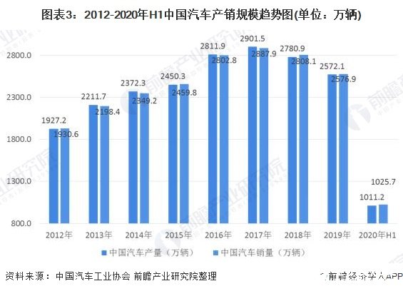 2024汽车物流及汽车包装行业深度调研及发展趋势 汽车包装在汽车物流中扮演着重要的角色_保险有温度,人保有温度
