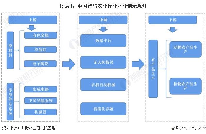 政策利好背景下智慧养殖产业发展前景_保险有温度,人保伴您前行