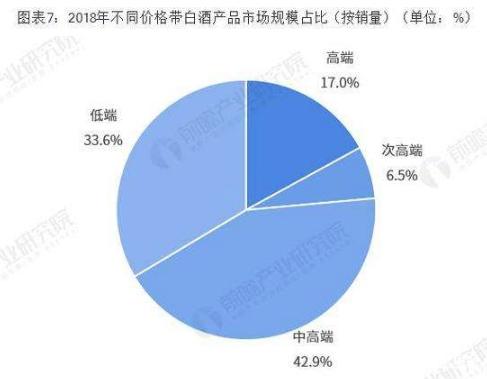 人保有温度,人保护你周全_药用乳糖行业竞争格局及未来趋势预测