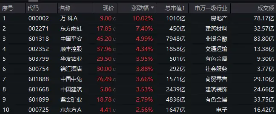 10只中证A50ETF总规模超210亿元 大成、摩根、平安3只产品突破30亿元
