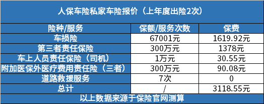 人保车险   品牌优势——快速了解燃油汽车车险,人保车险_电子竞技产业发展现状及前景趋势分析