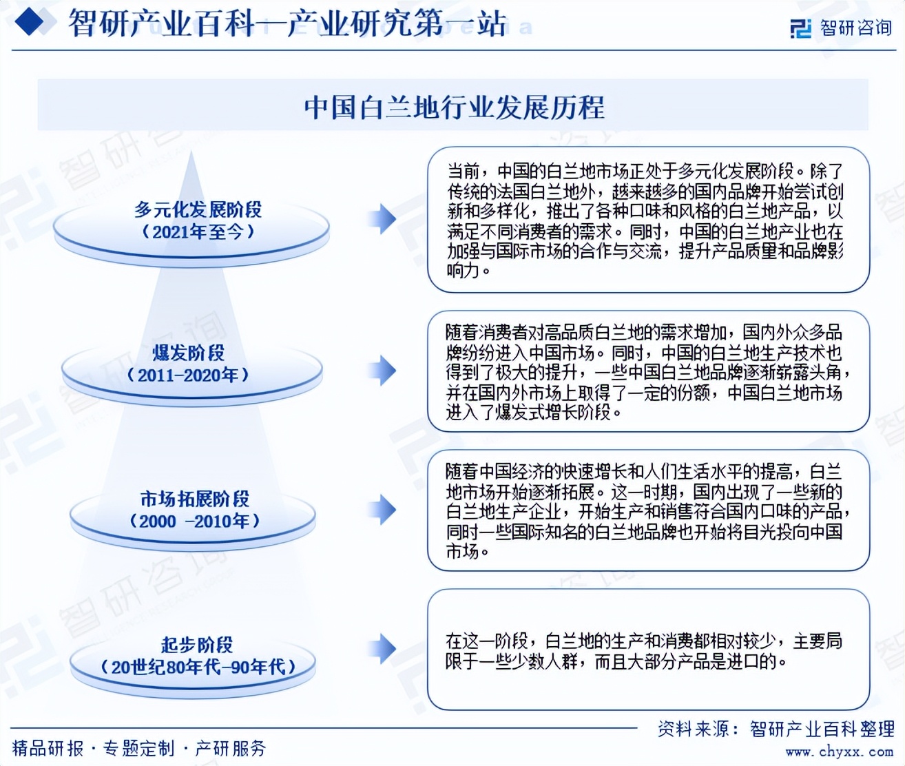 又一千亿风口?可循环包装行业的发展现状及前景趋势分析_人保车险   品牌优势——快速了解燃油汽车车险,人保护你周全