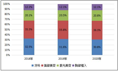 人保服务 ,人保伴您前行_透明质酸行业现状及预测 2025年透明质酸注射市场规模预计达到466亿元
