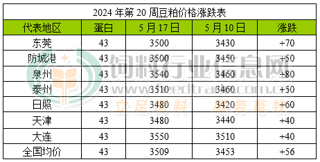 2024年中国大豆深加工行业的产业链上下游结构及投资前景_人保有温度,人保护你周全