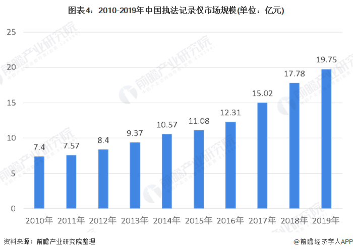 人保车险,人保财险政银保 _智慧消防行业市场分析及发展前景预测 智慧消防发展方向 年均增长率达20%以上