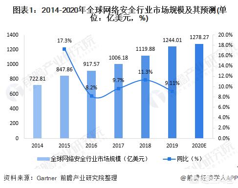 2024网络安全行业深度调研与发展趋势预测报告 全球数字化行业加速网络安全规模增长_人保财险 ,人保有温度