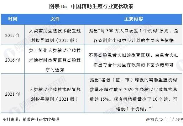 2024辅助生殖行业发展现状及整体市场规模分析_人保伴您前行,人保财险 