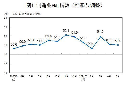 制造业为工业经济平稳向好提供支撑 制造业行业市场前景趋势分析_人保车险   品牌优势——快速了解燃油汽车车险,人保护你周全