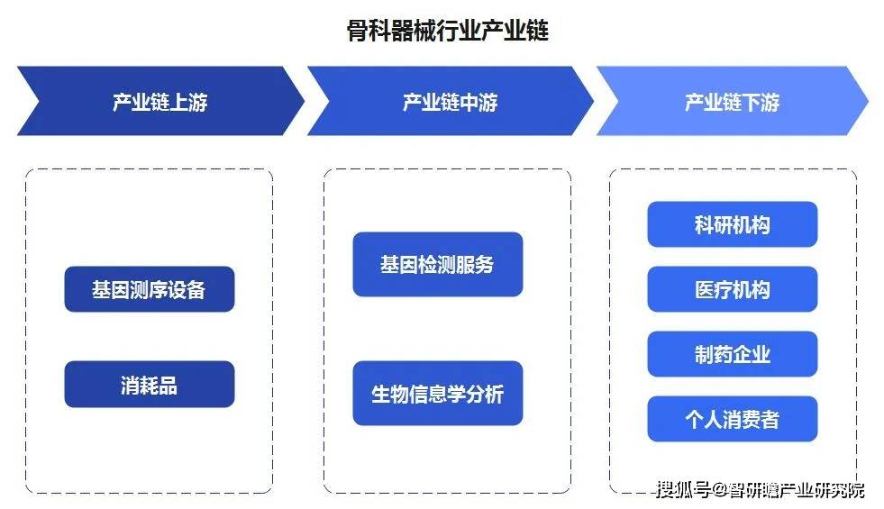 骨科医院行业市场产业链及前景趋势分析_人保财险政银保 ,拥有“如意行”驾乘险，出行更顺畅！