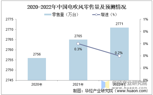 人保车险,人保护你周全_2023年中国休闲食品行业发展现状、竞争格局及未来发展趋势与前景分析