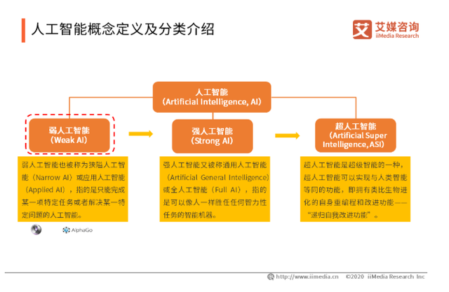 2024人工智能技术应用行业深度分析及发展前景预测 人工智能训练师成新风口_人保财险政银保 ,人保财险 