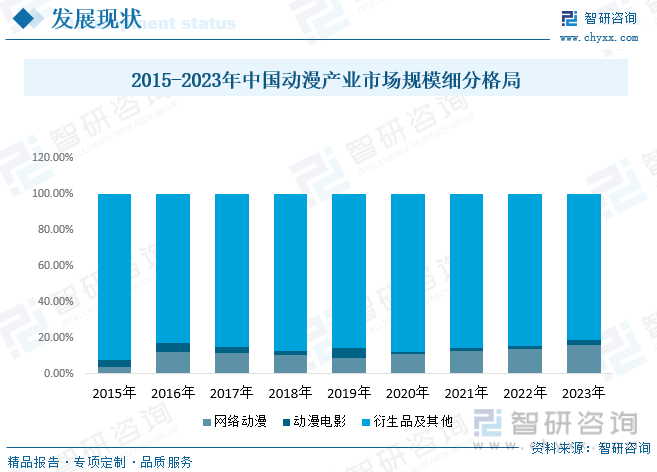 电商行业下半场以“智”提“质”　2024数字商务行业产业链及前景趋势分析_拥有“如意行”驾乘险，出行更顺畅！,人保护你周全