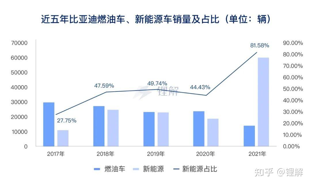 2024国内混合动力汽车行业发展趋势及发展策略研究报告 比亚迪正式发布第五代DM技术_人保有温度,人保护你周全