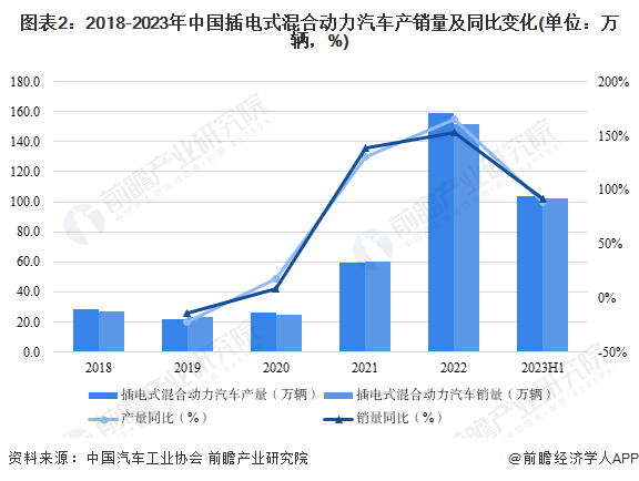 2024国内混合动力汽车行业发展趋势及发展策略研究报告 比亚迪正式发布第五代DM技术_人保有温度,人保护你周全