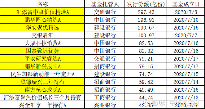 超20只新兴产业主题基金年内浮盈超10%