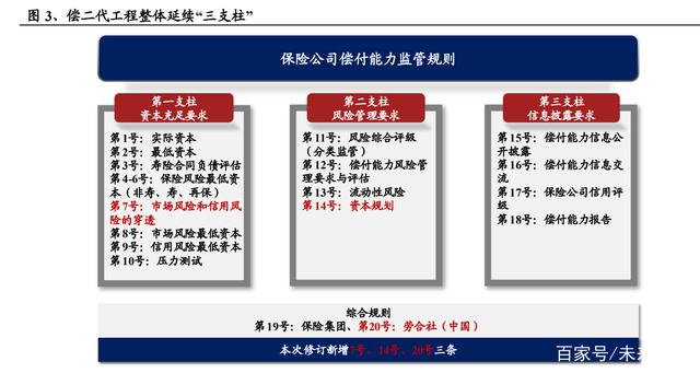 保险行业异常投诉识别指引落地，涉及这三种投诉类型