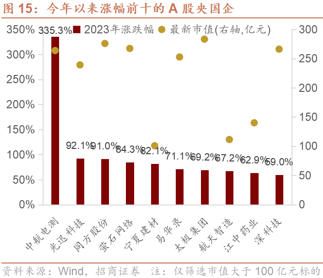 加仓中国股票ETF 境外资本“换道”捕捉中国资产升值红利