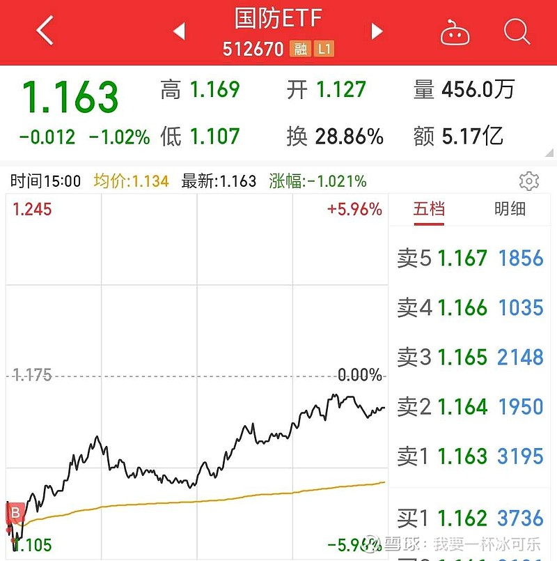 加仓中国股票ETF 境外资本“换道”捕捉中国资产升值红利