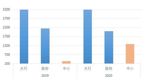 中小银行加速“补血”：广州农商行新发120亿元永续债