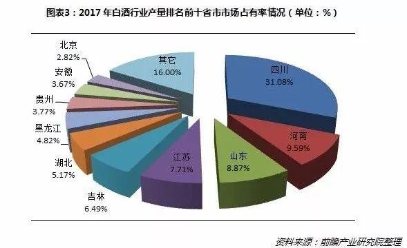 白酒行业集中度持续提升 白酒行业市场现状及前景趋势分析_保险有温度,人保财险政银保 