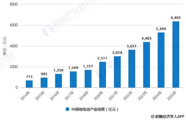 人保服务,人保护你周全_2024小额贷款产业发展现状及市场规模、未来趋势分析
