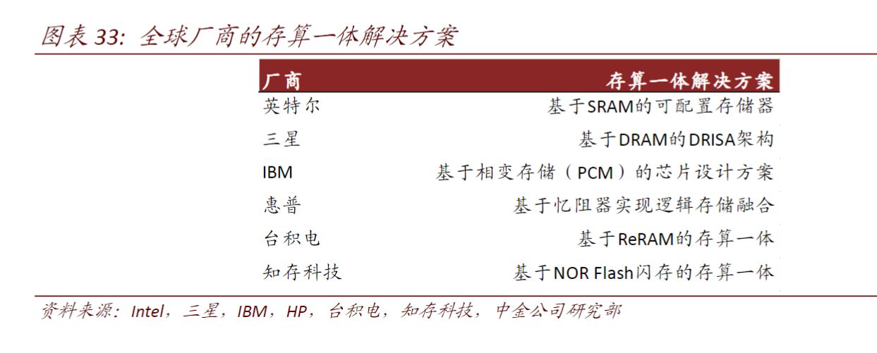 AI存算一体机行业发展如何? AI存算一体机行业的发展前景广阔_人保护你周全,人保有温度