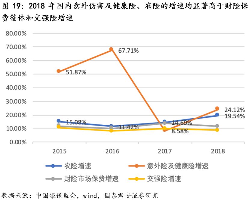 生猪养殖步入盈利期 生猪养殖行业市场现状及前景趋势分析_人保财险 ,人保有温度