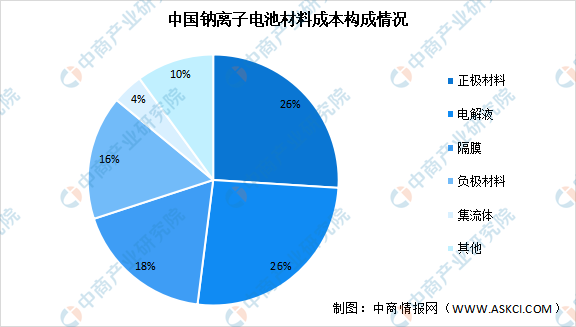人保服务,人保财险 _生物医药产业链引来金融活水 生物医药产业链及前景趋势分析