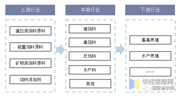 中国畜禽养殖中抗生素行业市场深度分析及前景预测_人保财险政银保 ,人保车险