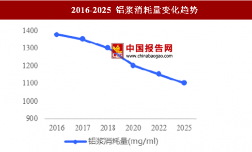中国硅碳负极材料行业市场分析及发展前景研究_人保财险 ,拥有“如意行”驾乘险，出行更顺畅！