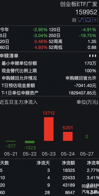 4个交易日逾80亿元资金涌入ETF