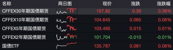 4个交易日逾80亿元资金涌入ETF